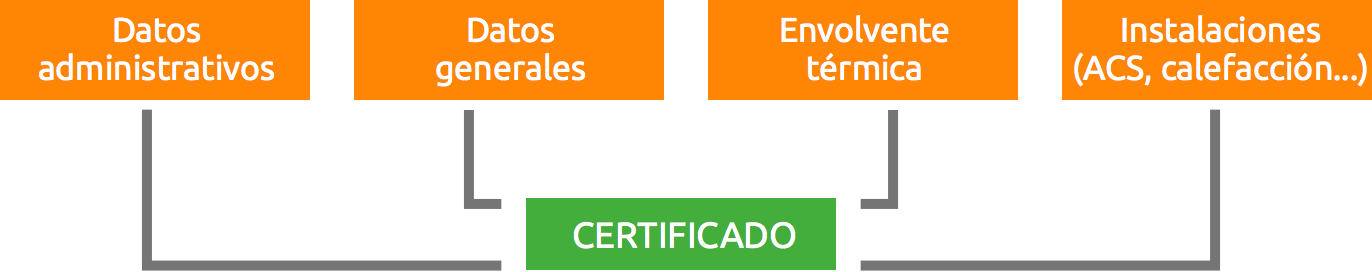 Proceso de Certificacion